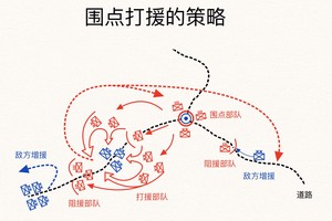  为什么团队进攻配合总是不流畅？——深入探讨及解决方案